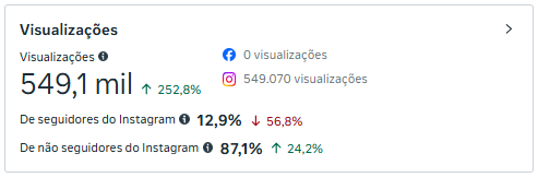 Insight do Instagram — Visualizações
